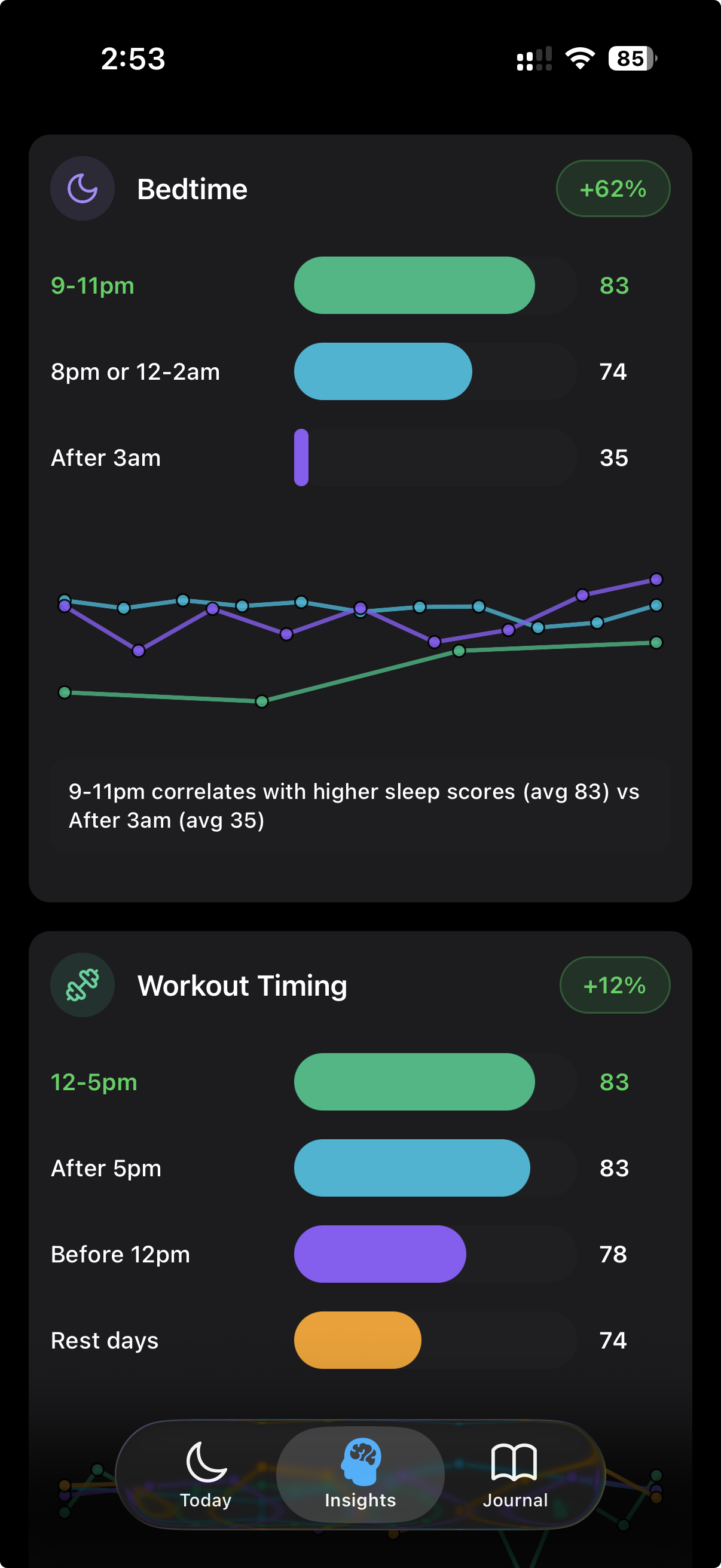 How Much Deep Sleep Do You Need? What Science Says