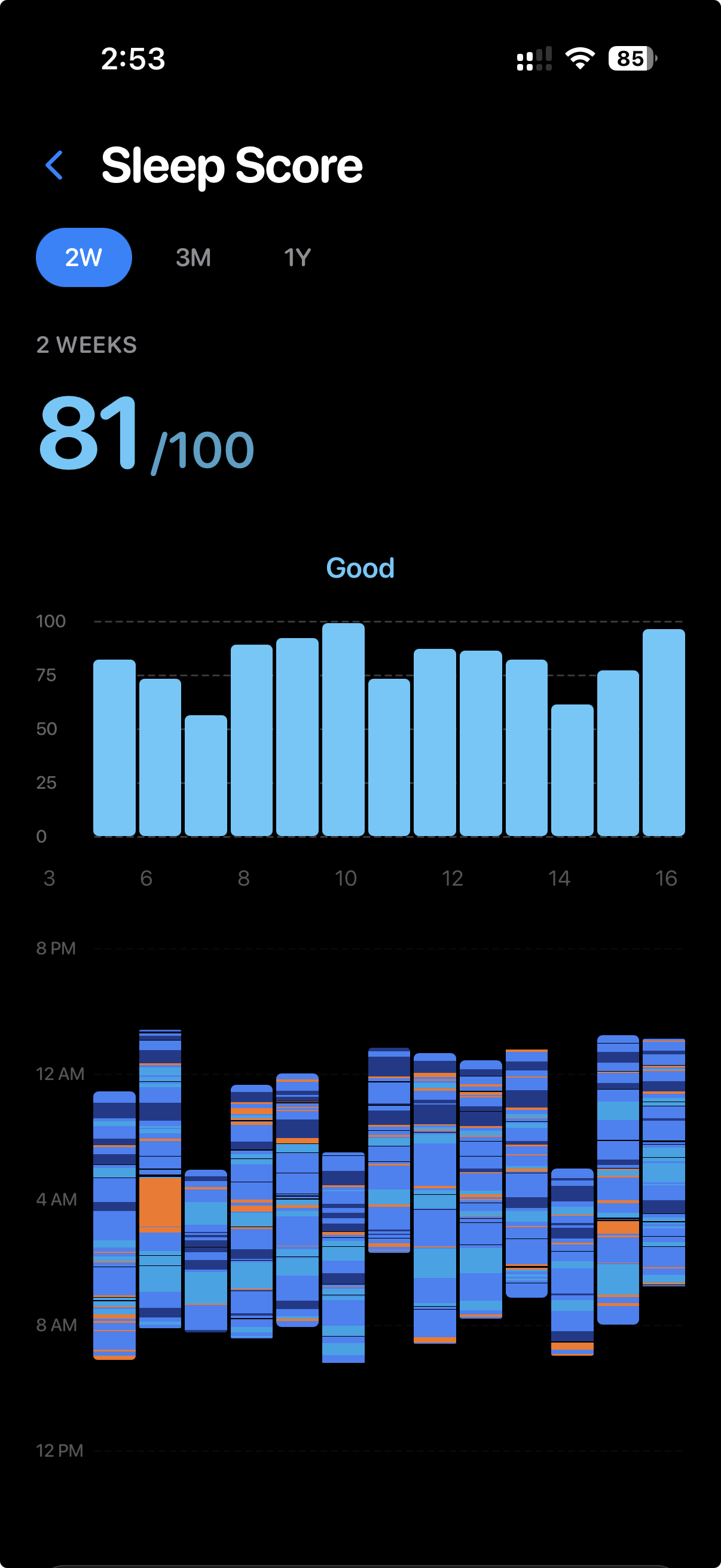 The Power of Sleep Consistency: Why Regular Bedtimes Beat Perfect Sleep