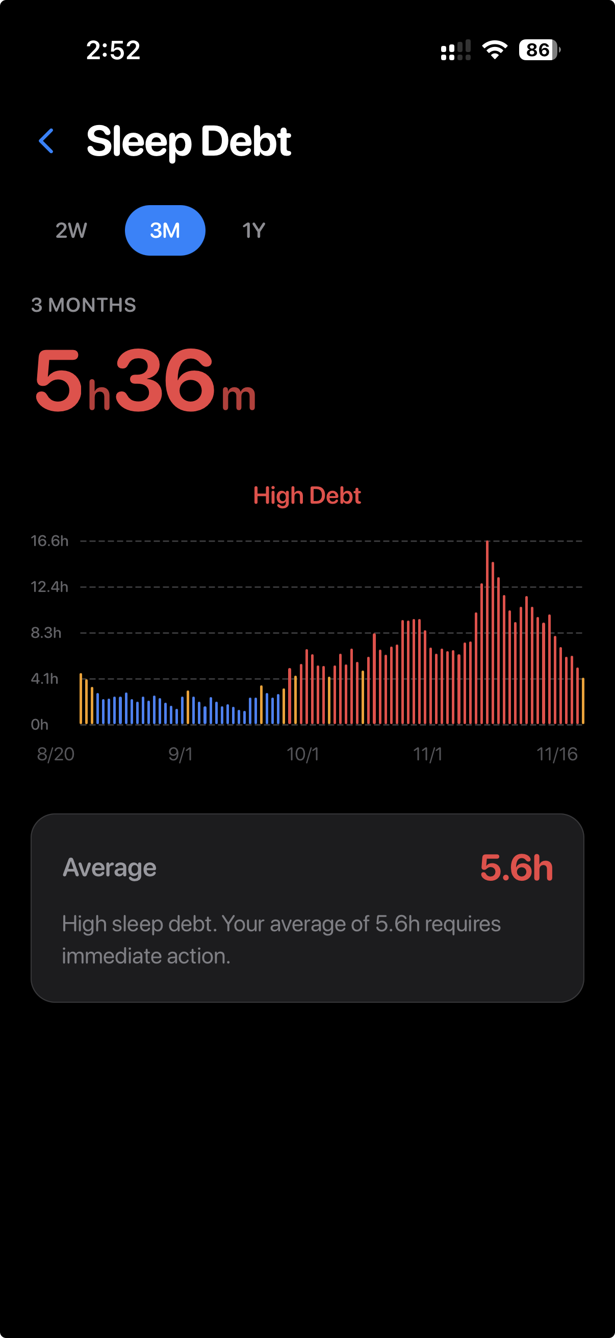 The Hidden Cost of Sleep Debt: How Poor Sleep Impacts Your Brain and Body